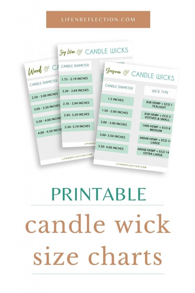 Use our printable candle wick charts from the Resource Library to cross reference the size of each candle wick you intend to use.