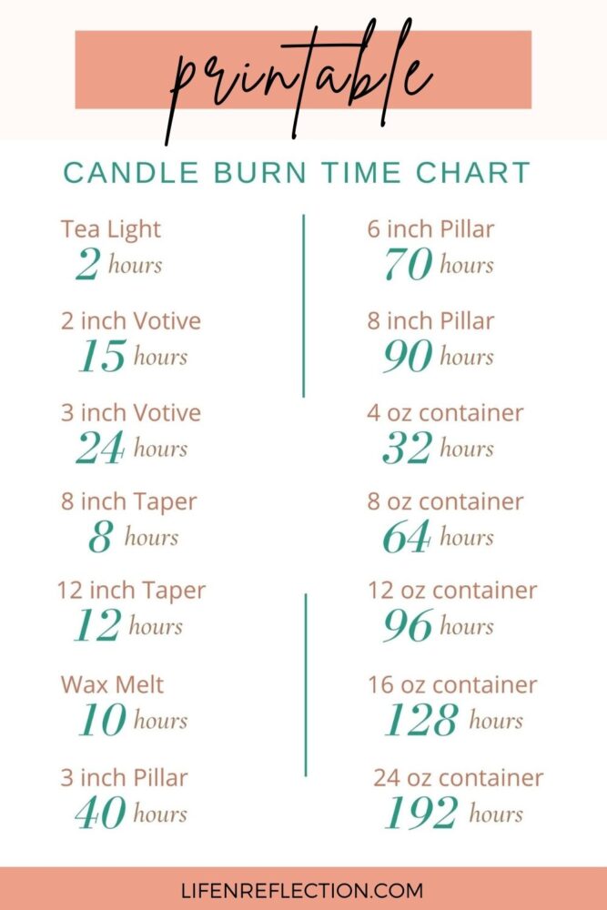 Printable Candle Burn Time Chart