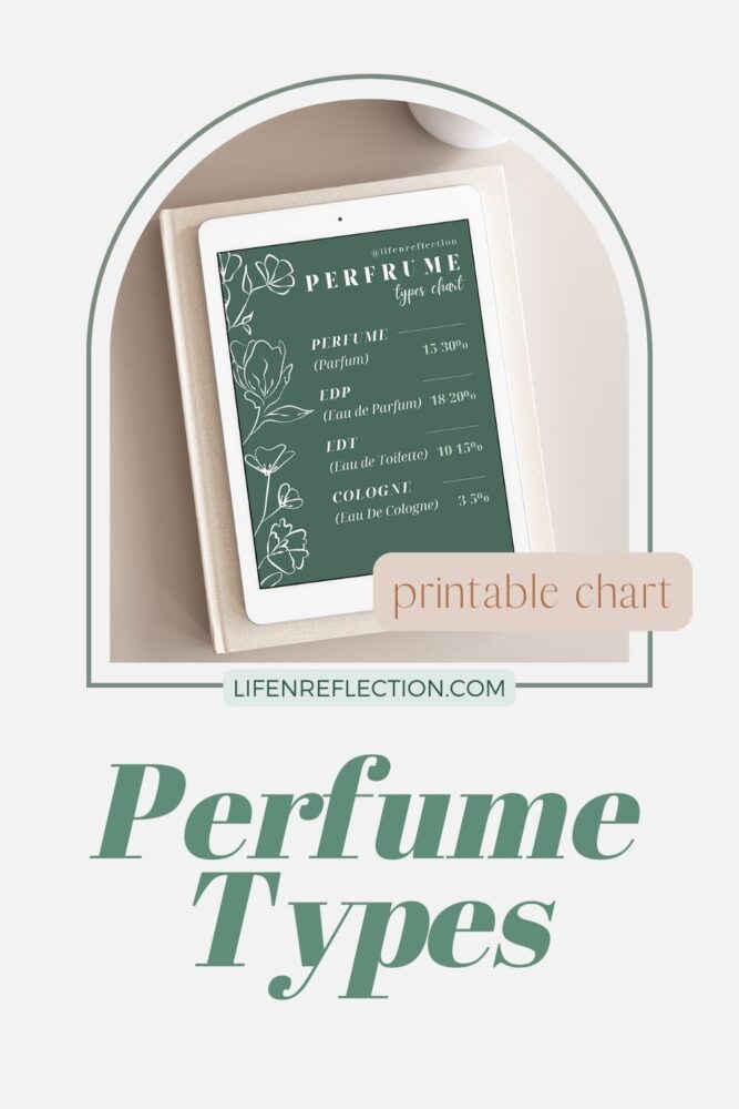If you’re wondering, is parfum the same as perfume? Or which is stronger eau de parfum or parfum? Or which is better, parfum or toilette? I answer them all with a printable chart of perfume types!